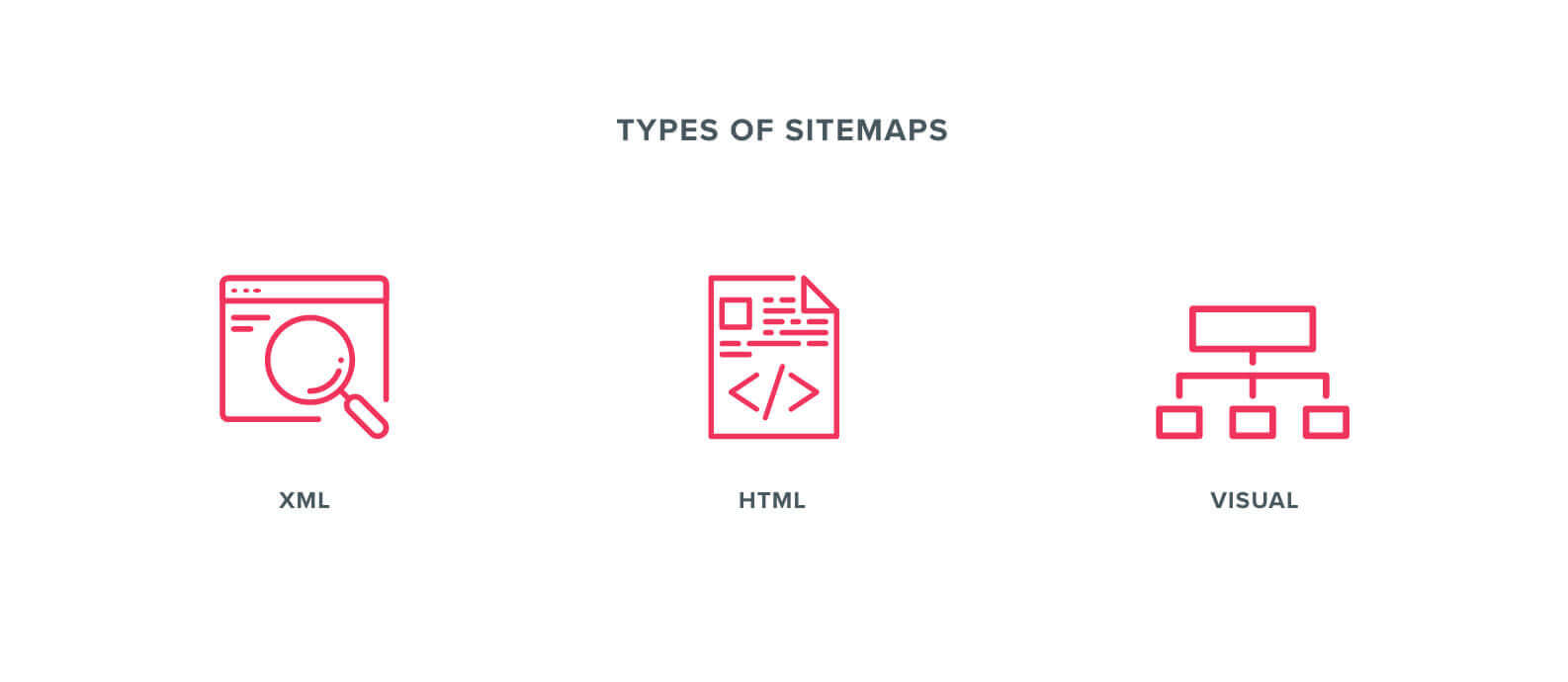 types of sitemaps, Web Design San Jose