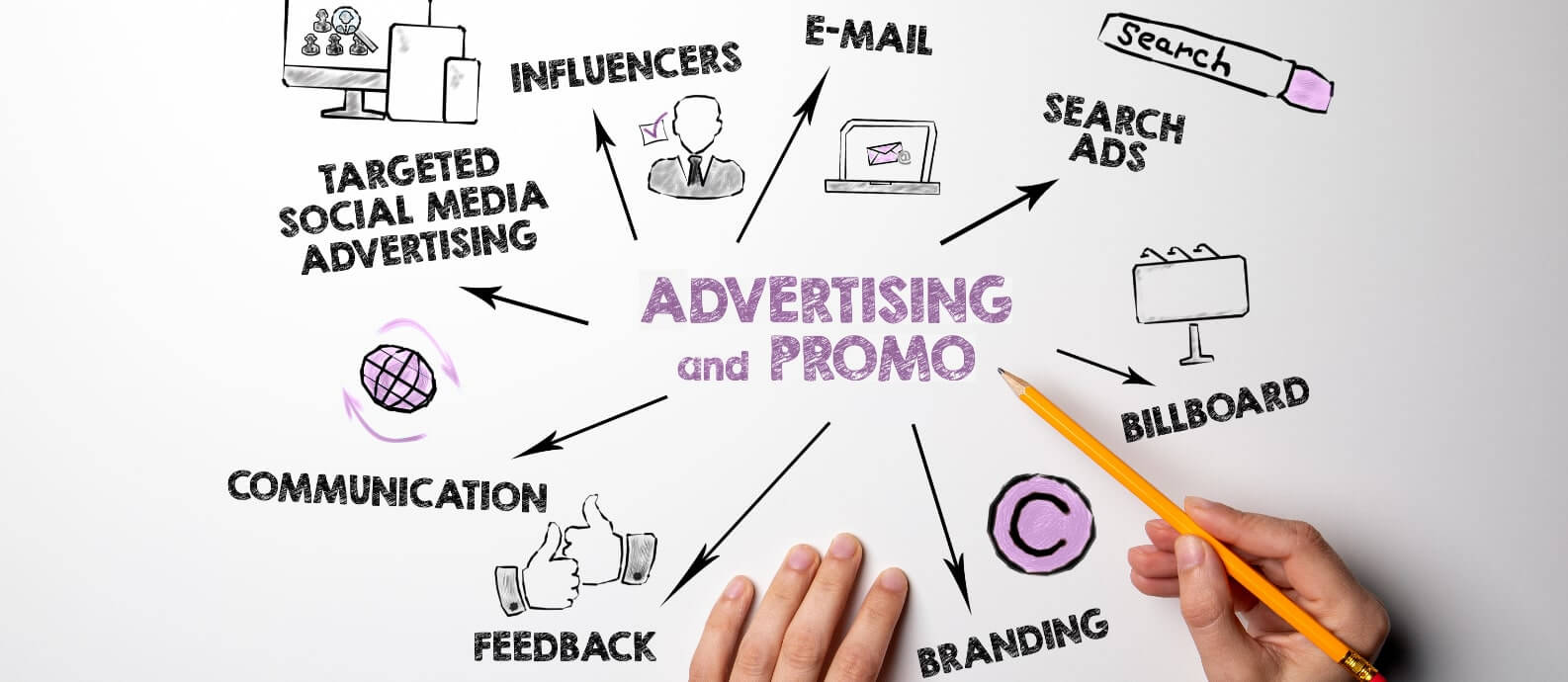 Digital Advertising Marketing KPIs
